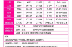 月嫂价格表,不同级别、服务周期与地区差异解析