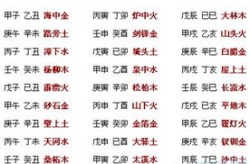 天干地支算命,传统算命文化的智慧与奥秘